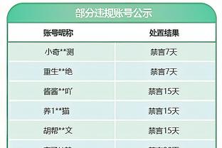 津媒：今年底合同到期的中超球员近200名，交易价值大幅缩水